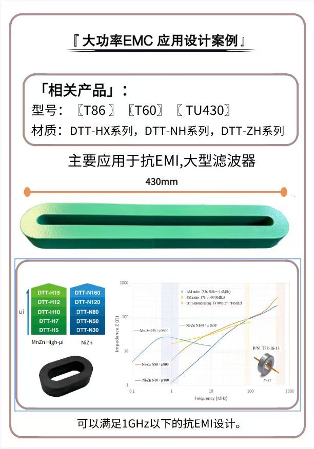 Anti-EMI  cores