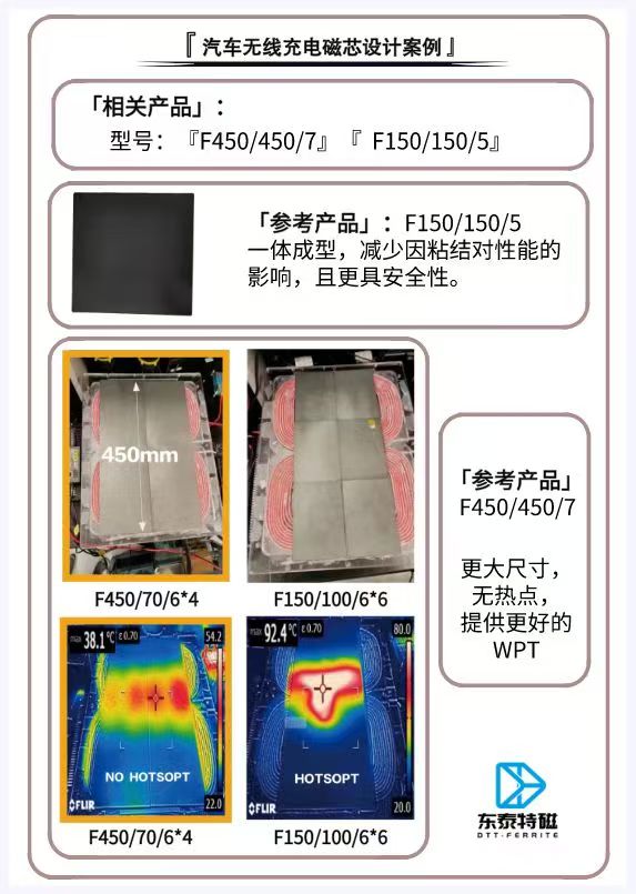 Extra-large size cores