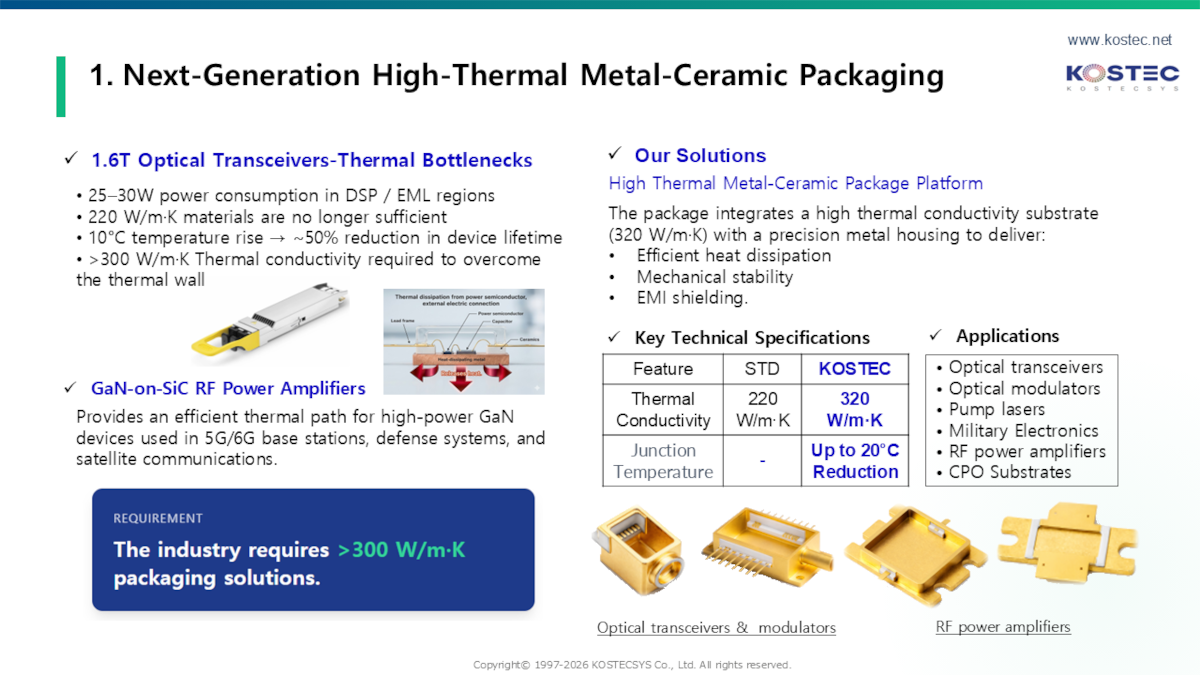 High thermal metal ceramic packaging
