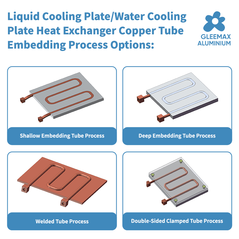 Liquid Cooling plates