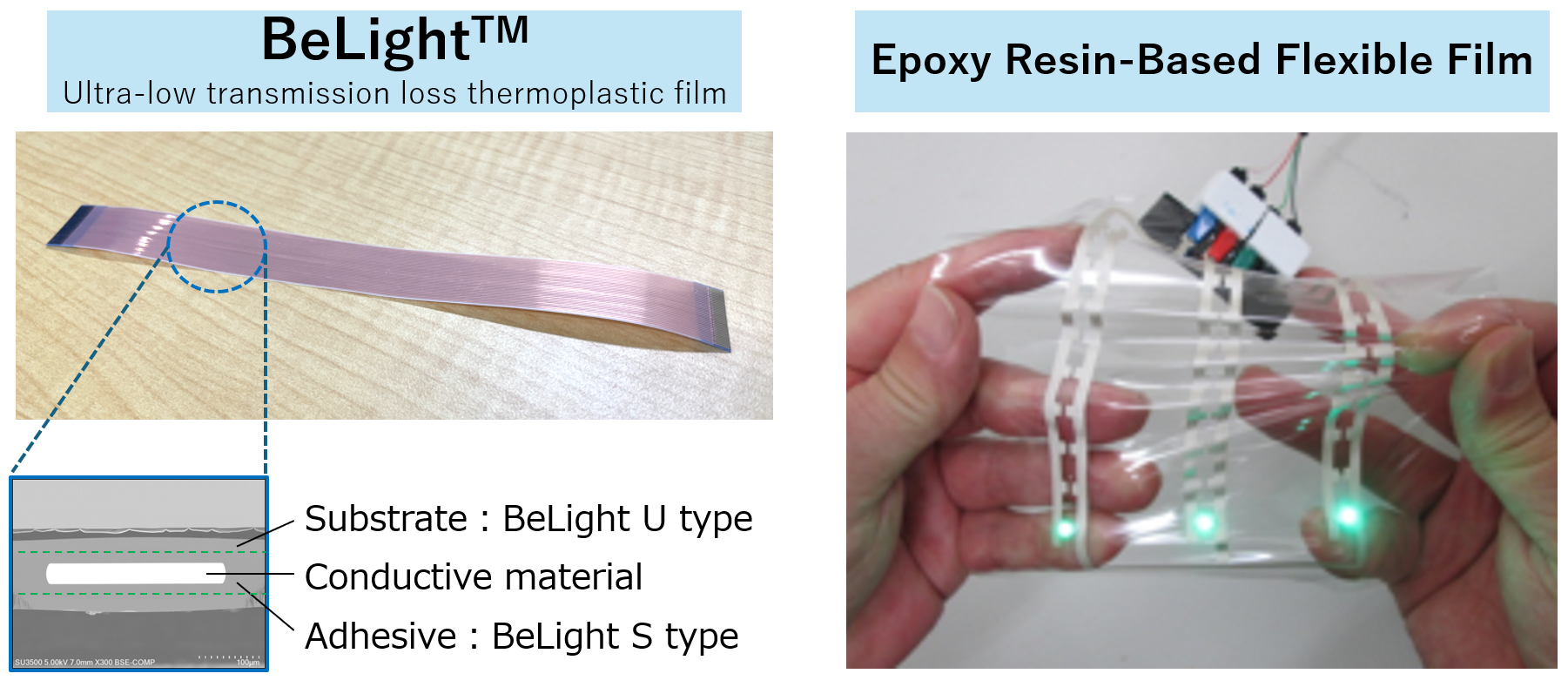 Advanced Material Solutions for FFC/FPC: Flexible Epoxy Film & Ultra-Low Dielectric Film “BeLight”