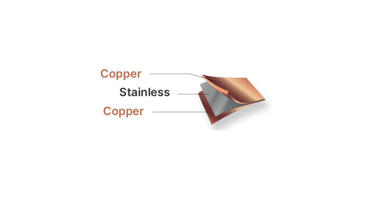 Copper Stainless Steel Clad