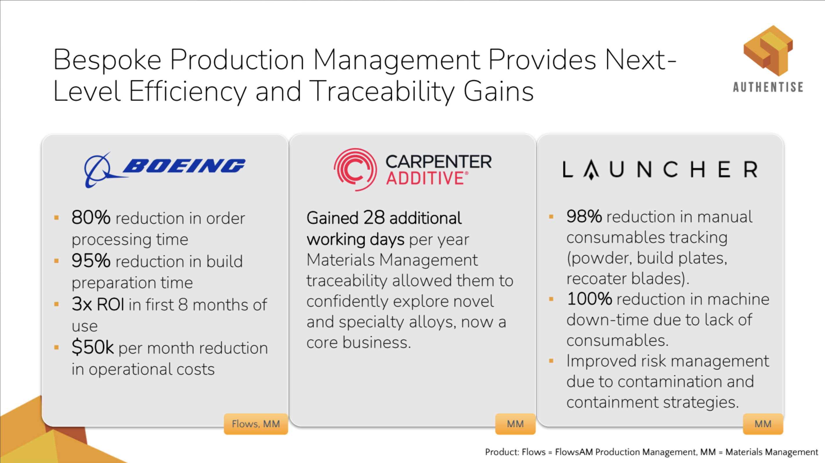 AM Directory - Formnext - Mesago - AUTHENTISE