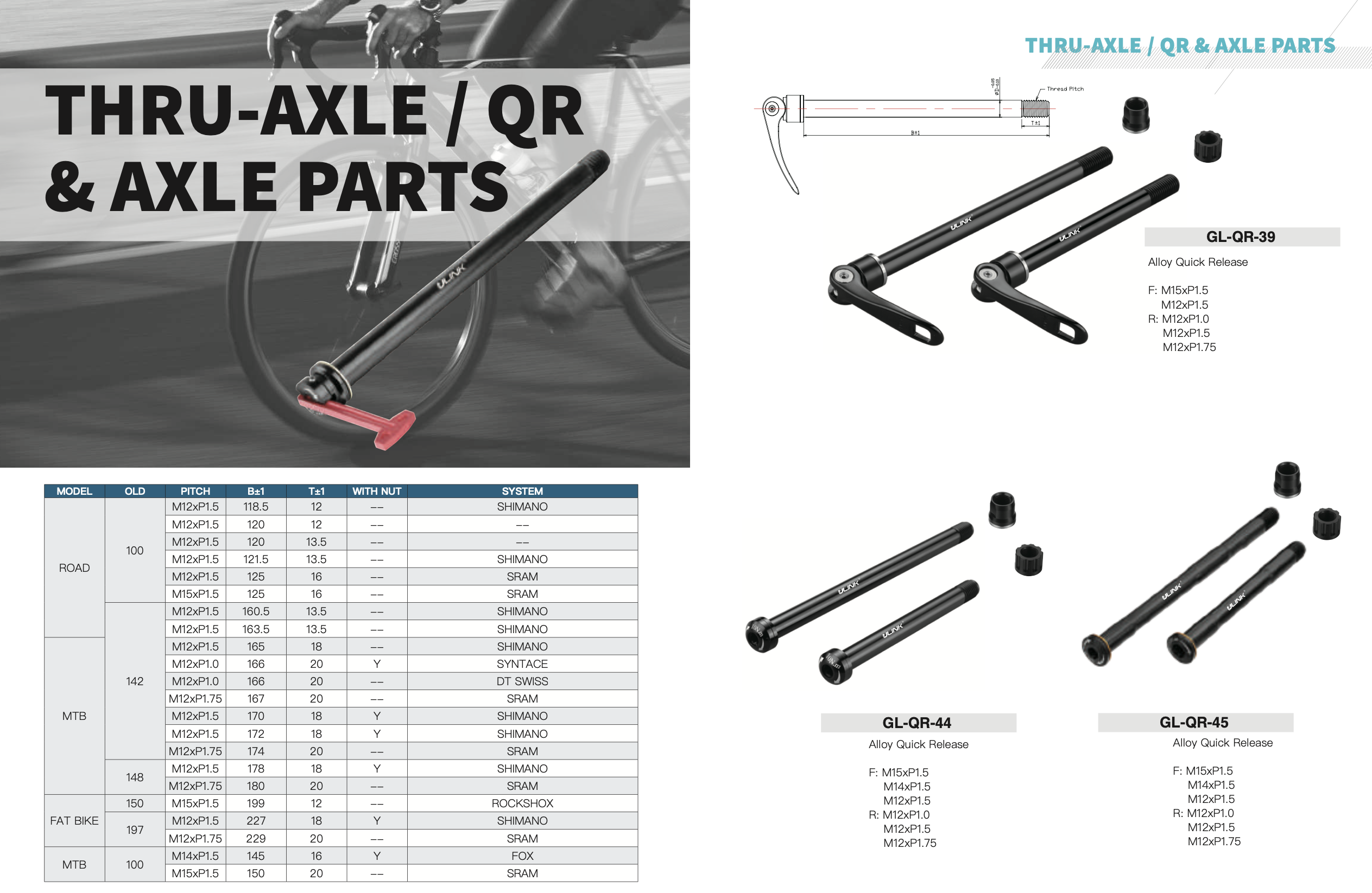 AXLES